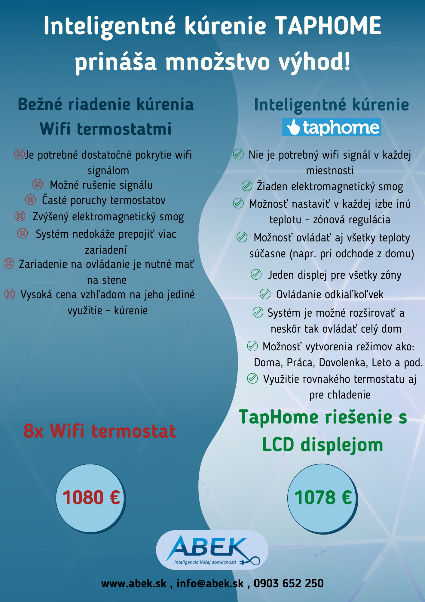 Ovládanie kúrenia TapHome